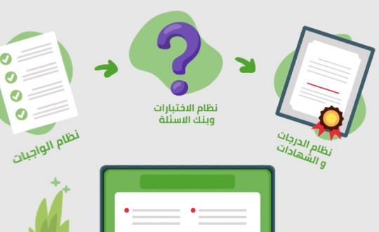 نظام الواجبات